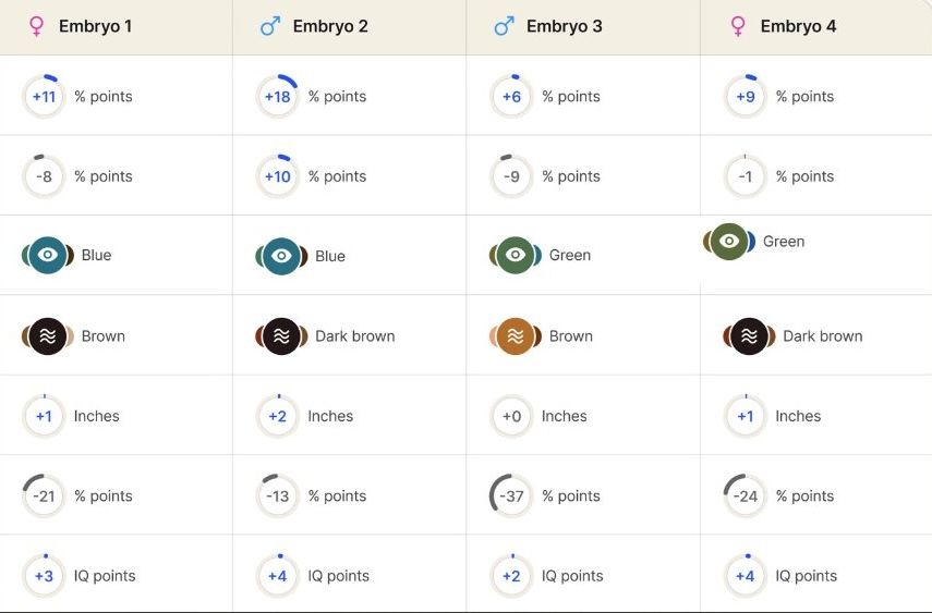 Choosing Our Children: Nucleus Genomics and the Ethics of Defying Fate