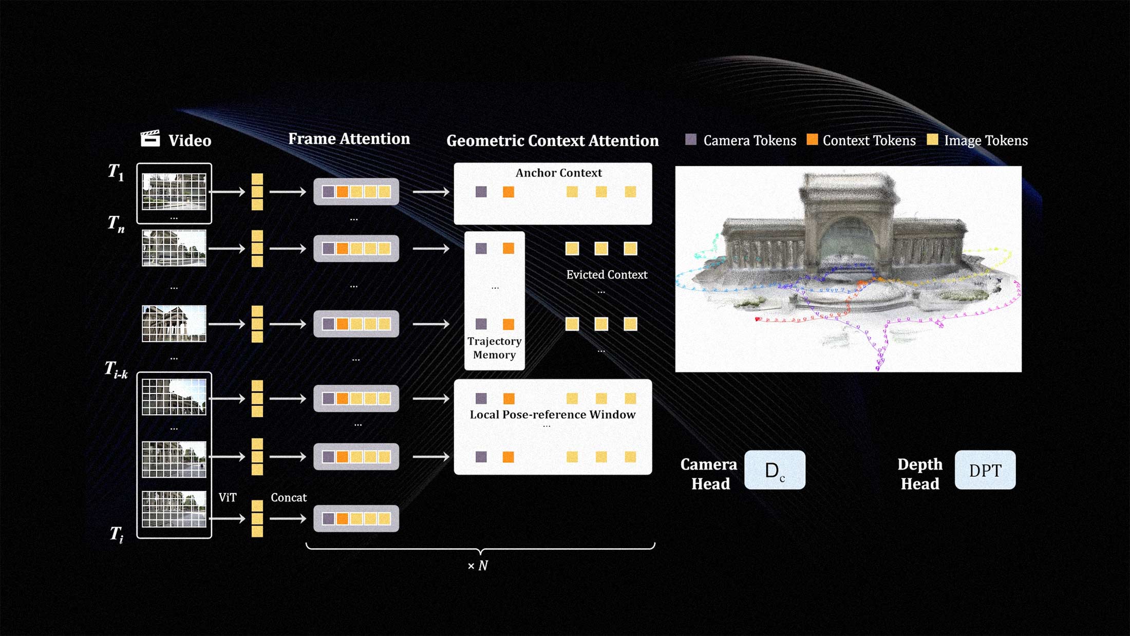 LingBot-Map Is the First Autoregressive 3D Foundation Model That Actually Streams