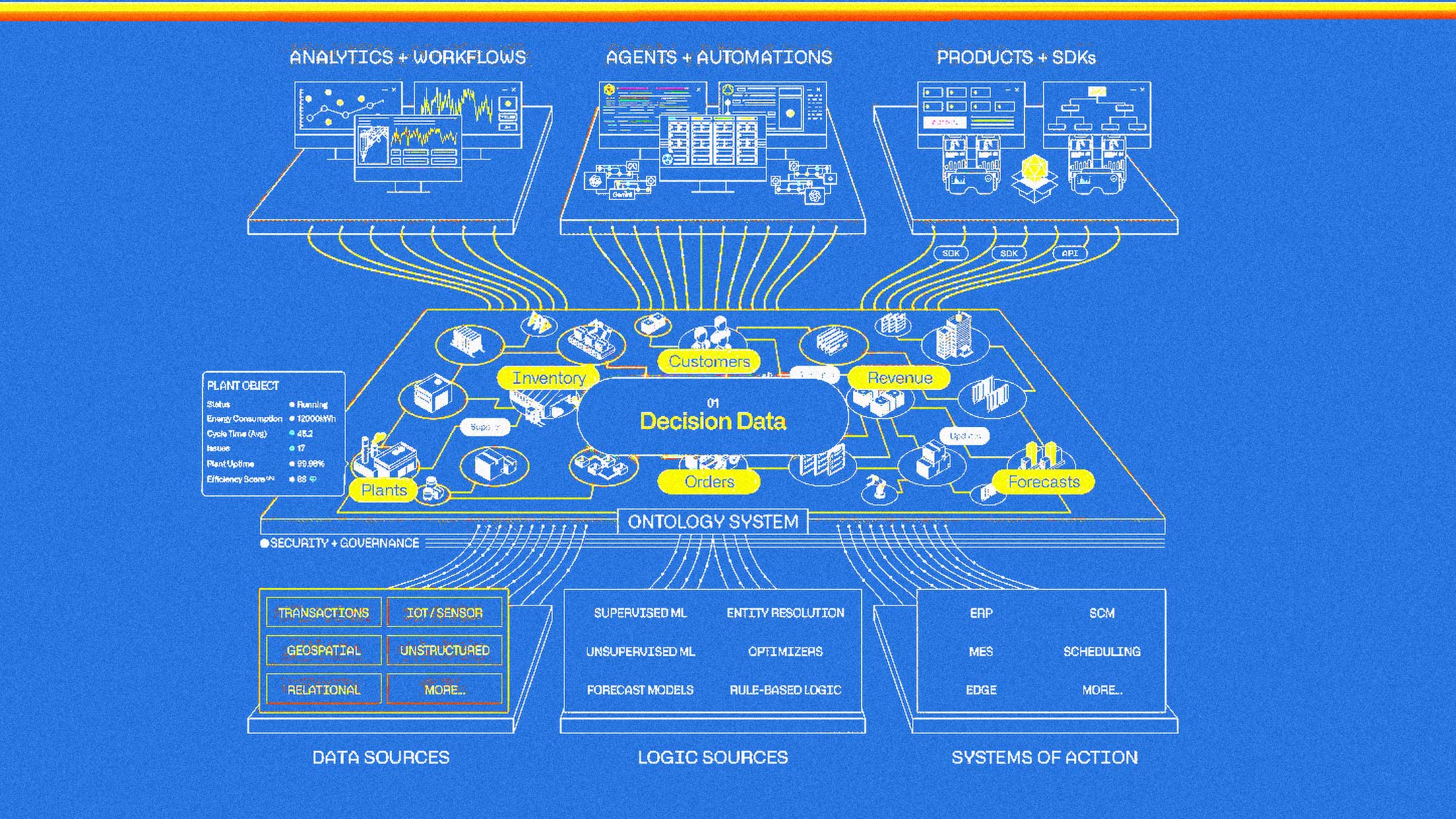 Palantir Ontology: The Architecture That Turns AI Agents Into Decision-Making Systems