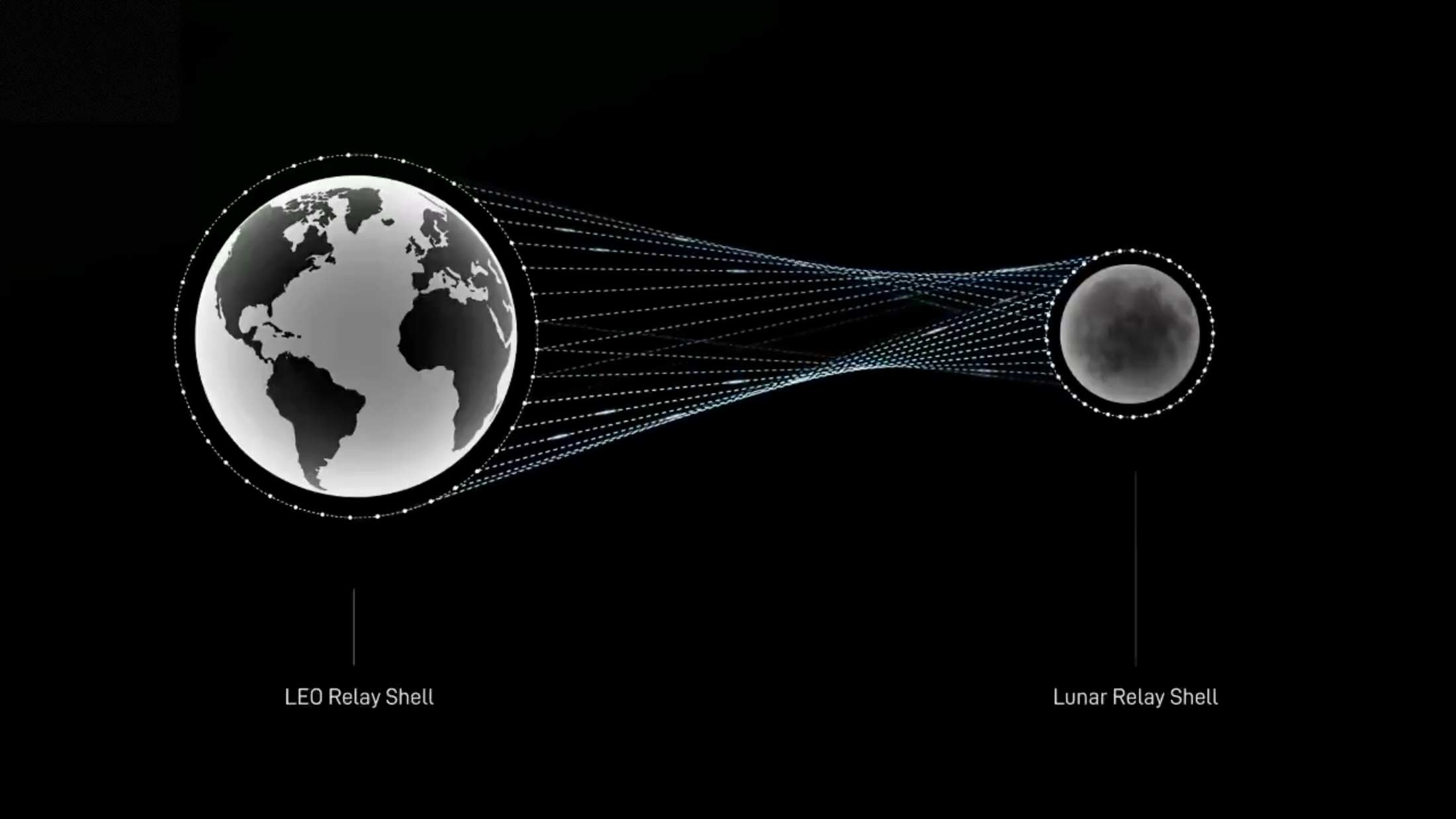 SpaceX Explores Laser Links to Bring Gigabit Connectivity to the Moon