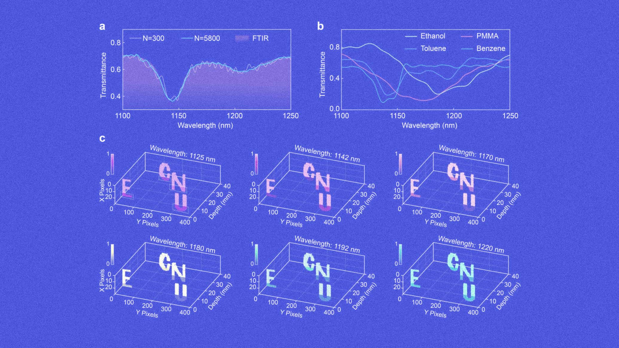 Scientists Built a Real-World Tricorder That Maps Rooms in 3D and Identifies Materials in Microseconds